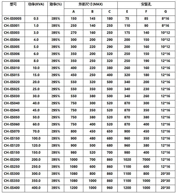 三相變壓器2.png 三相變壓器2.png