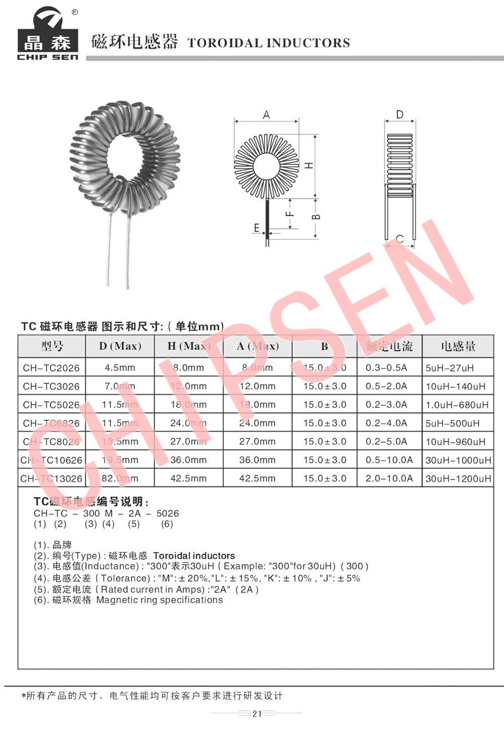 Toroidal Inductor 1.jpg