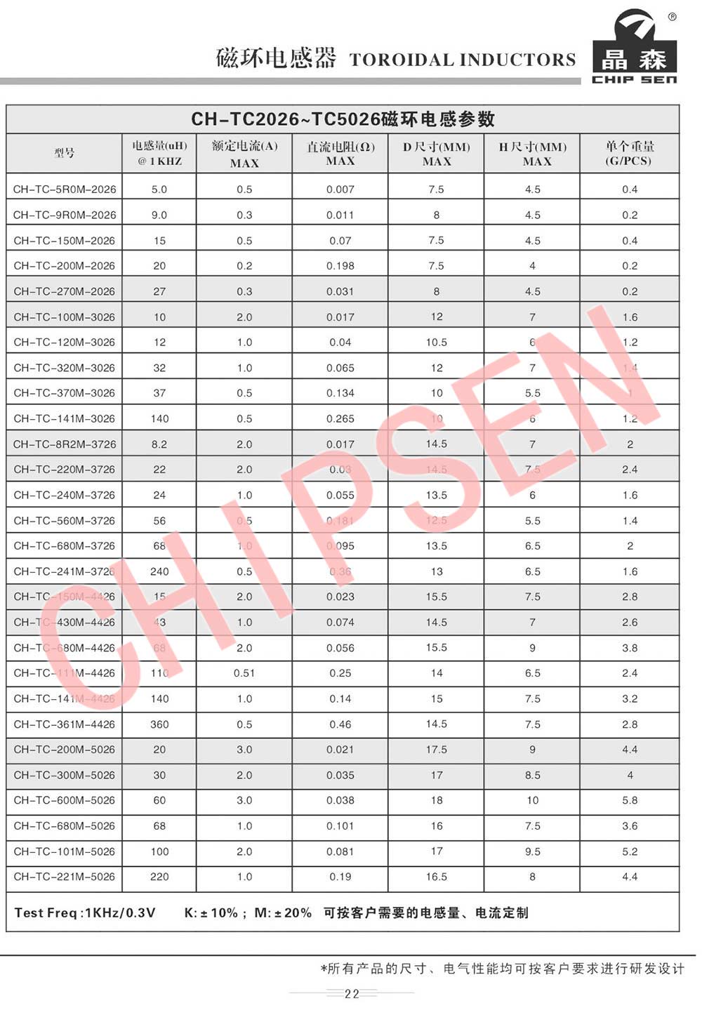 Toroidal Inductor 2.jpg