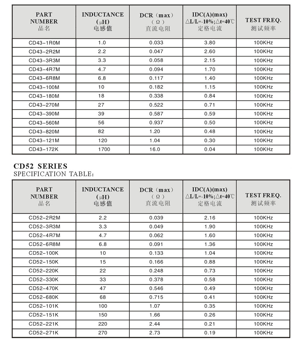CD系列詳細(xì)參數(shù)4.jpg CD系列詳細(xì)參數(shù)4.jpg