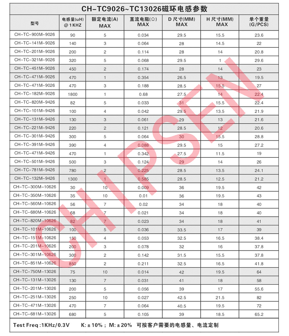 線圈詳細(xì)參數(shù)(用).jpg 線圈詳細(xì)參數(shù)(用).jpg