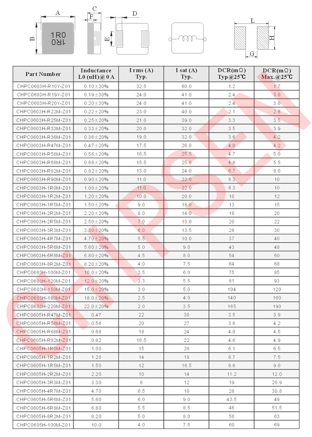 R系列(一體成型電感)詳細參數(shù)2.jpg R系列(一體成型電感)詳細參數(shù)2.jpg