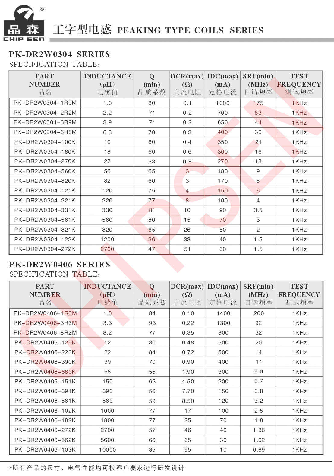 工字型電感詳細(xì)參數(shù)1.jpg 工字型電感詳細(xì)參數(shù)1.jpg