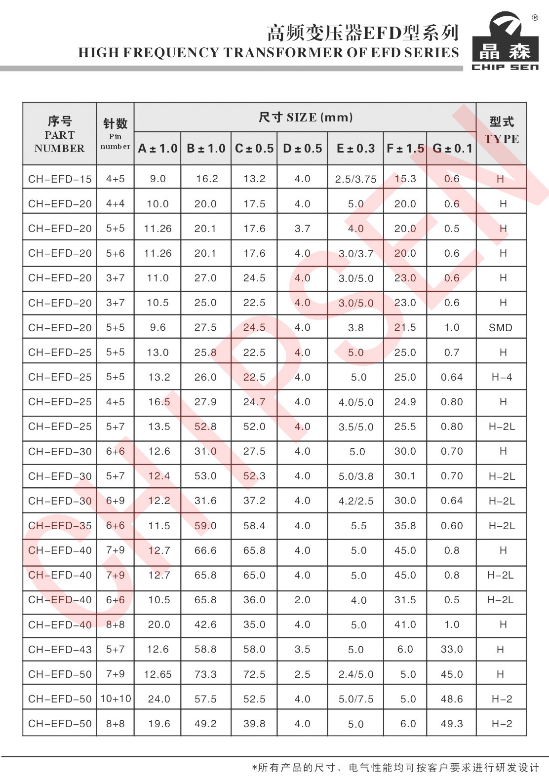 高頻變壓器EFD系列詳細(xì)參數(shù).jpg 高頻變壓器EFD系列詳細(xì)參數(shù).jpg